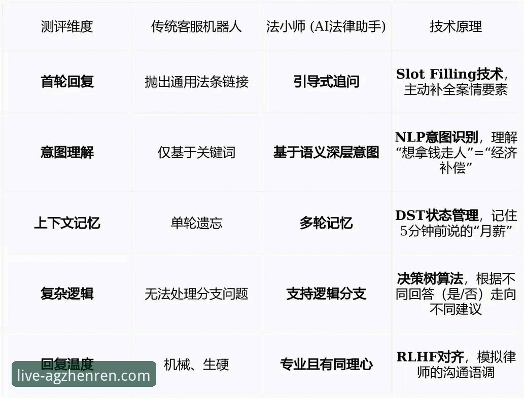 从技术角度深度评测：AG真人百家乐到底靠不靠谱？一位资深用户的实战经验分享